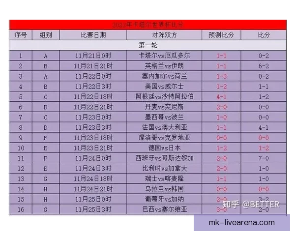 世界杯竞猜预测：基于数据分析的未来冠军之路探索