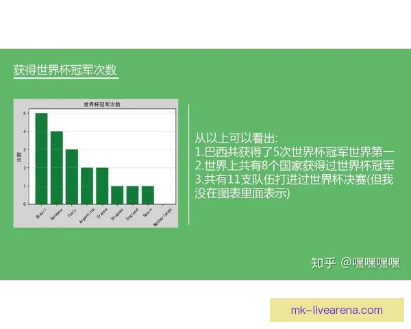 融合数据分析与球队走势判断的世界杯竞猜高胜率预测方法解析
